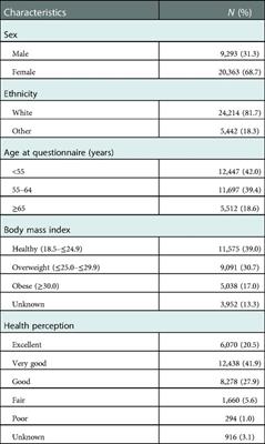 Agreement between self-report and administrative health data on occurrence of non-cancer chronic disease among participants of the BC generations project